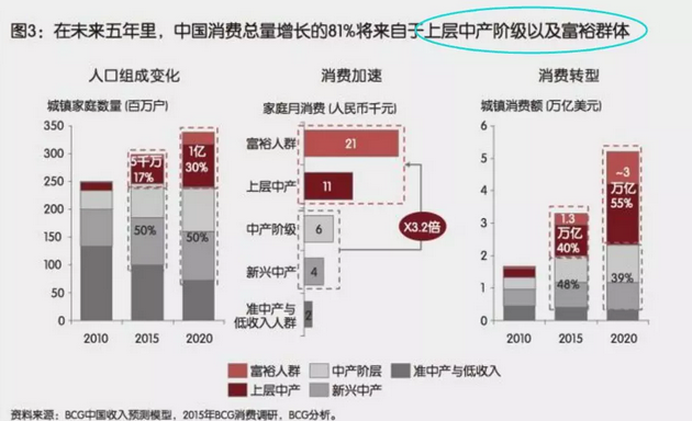 投資、消費(fèi)、社會(huì)融資均斷崖式下跌