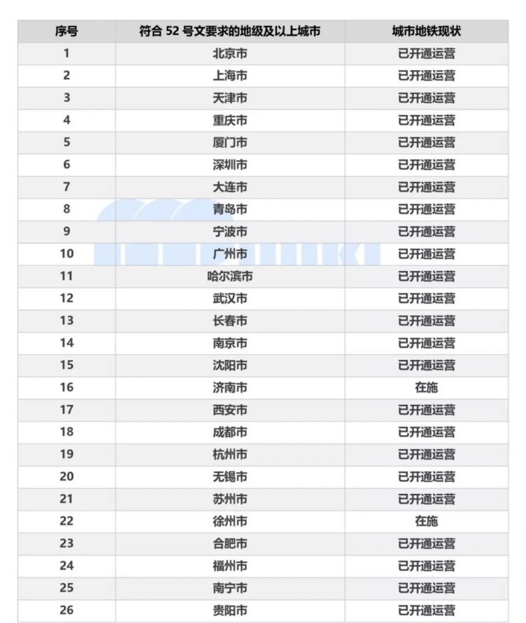 長春市金融控股集團(tuán)有限公司