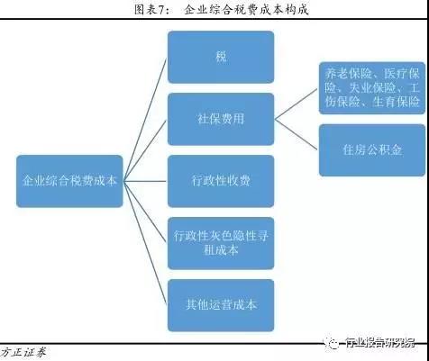 長春市金融控股集團(tuán)有限公司